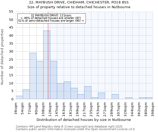 22, MAYBUSH DRIVE, CHIDHAM, CHICHESTER, PO18 8SS: Size of property relative to detached houses in Nutbourne