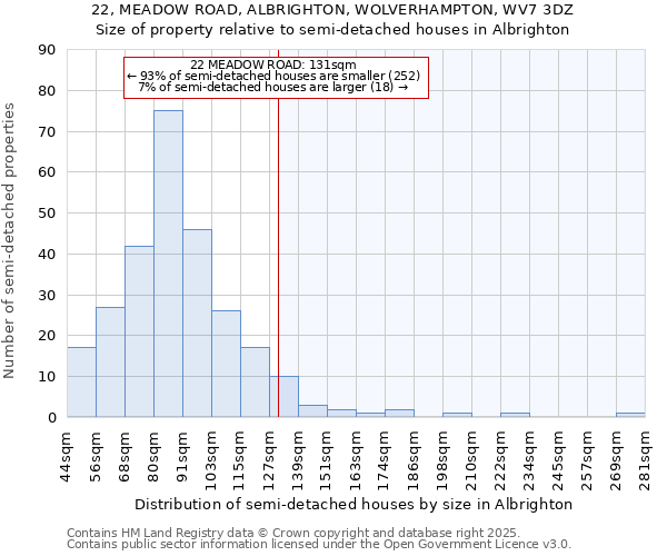 22, MEADOW ROAD, ALBRIGHTON, WOLVERHAMPTON, WV7 3DZ: Size of property relative to detached houses in Albrighton