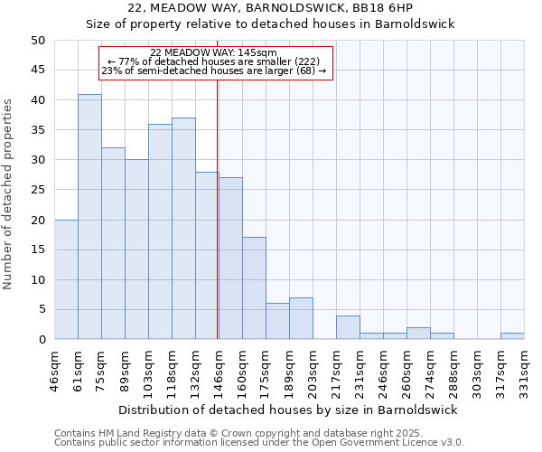 22, MEADOW WAY, BARNOLDSWICK, BB18 6HP: Size of property relative to detached houses in Barnoldswick