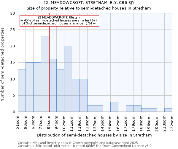 22, MEADOWCROFT, STRETHAM, ELY, CB6 3JY: Size of property relative to detached houses in Stretham