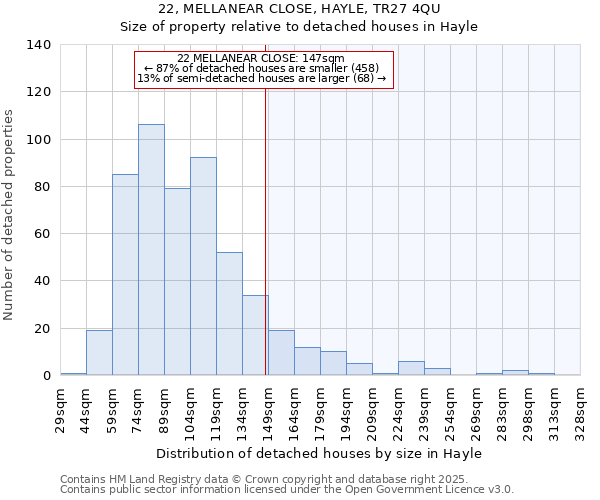 22, MELLANEAR CLOSE, HAYLE, TR27 4QU: Size of property relative to detached houses in Hayle