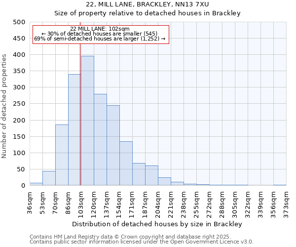 22, MILL LANE, BRACKLEY, NN13 7XU: Size of property relative to detached houses in Brackley