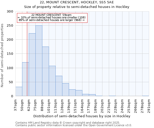 22, MOUNT CRESCENT, HOCKLEY, SS5 5AE: Size of property relative to detached houses in Hockley