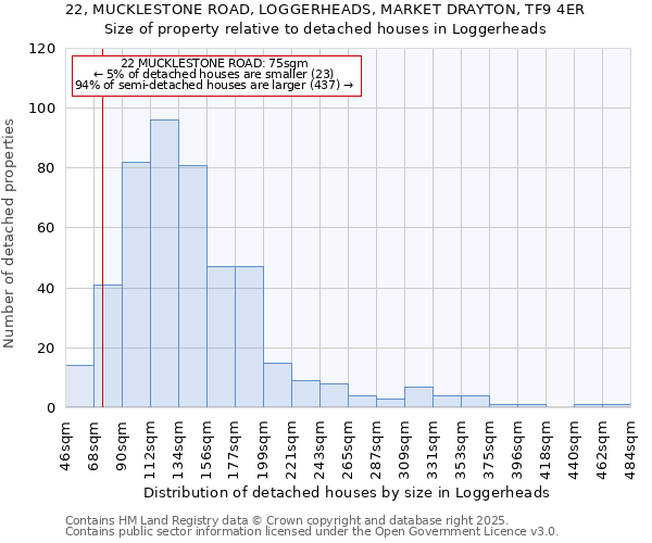 22, MUCKLESTONE ROAD, LOGGERHEADS, MARKET DRAYTON, TF9 4ER: Size of property relative to detached houses in Loggerheads