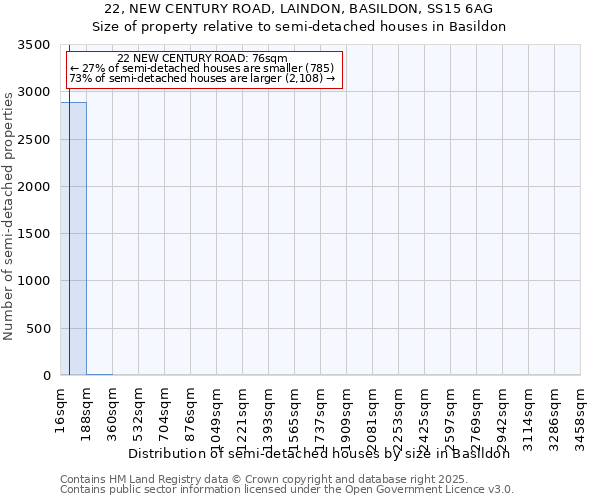 22, NEW CENTURY ROAD, LAINDON, BASILDON, SS15 6AG: Size of property relative to detached houses in Basildon