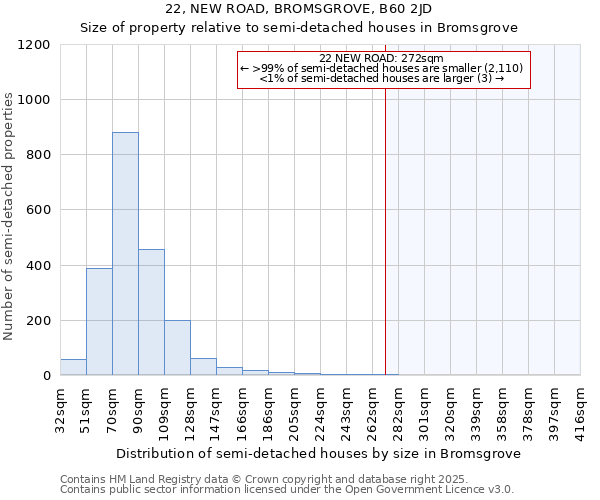 22, NEW ROAD, BROMSGROVE, B60 2JD: Size of property relative to detached houses in Bromsgrove