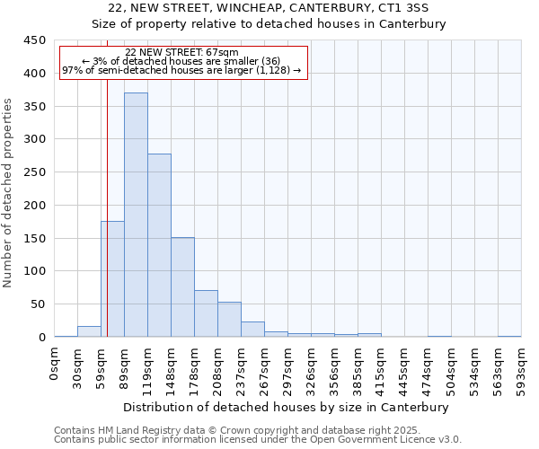 22, NEW STREET, WINCHEAP, CANTERBURY, CT1 3SS: Size of property relative to detached houses in Canterbury