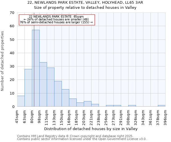 22, NEWLANDS PARK ESTATE, VALLEY, HOLYHEAD, LL65 3AR: Size of property relative to detached houses in Valley