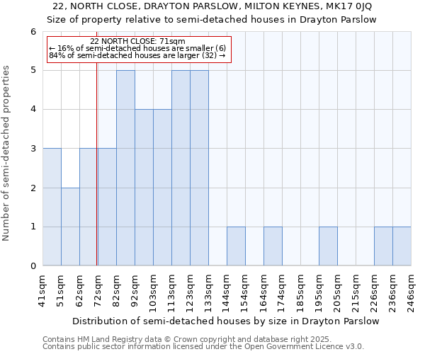 22, NORTH CLOSE, DRAYTON PARSLOW, MILTON KEYNES, MK17 0JQ: Size of property relative to detached houses in Drayton Parslow