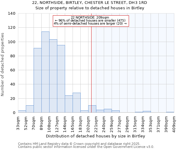 22, NORTHSIDE, BIRTLEY, CHESTER LE STREET, DH3 1RD: Size of property relative to detached houses in Birtley