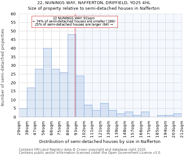 22, NUNINGS WAY, NAFFERTON, DRIFFIELD, YO25 4HL: Size of property relative to detached houses in Nafferton