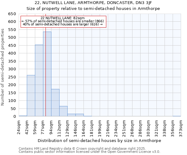 22, NUTWELL LANE, ARMTHORPE, DONCASTER, DN3 3JF: Size of property relative to detached houses in Armthorpe