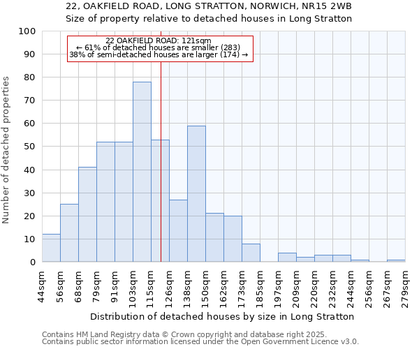 22, OAKFIELD ROAD, LONG STRATTON, NORWICH, NR15 2WB: Size of property relative to detached houses in Long Stratton