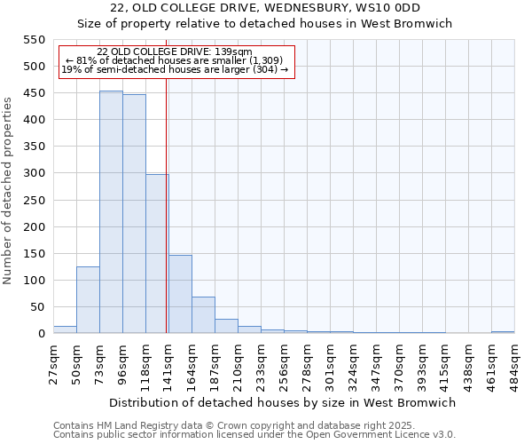 22, OLD COLLEGE DRIVE, WEDNESBURY, WS10 0DD: Size of property relative to detached houses in West Bromwich