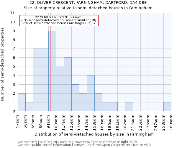 22, OLIVER CRESCENT, FARNINGHAM, DARTFORD, DA4 0BE: Size of property relative to detached houses in Farningham