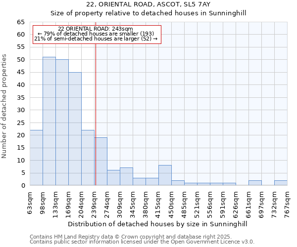 22, ORIENTAL ROAD, ASCOT, SL5 7AY: Size of property relative to detached houses in Sunninghill