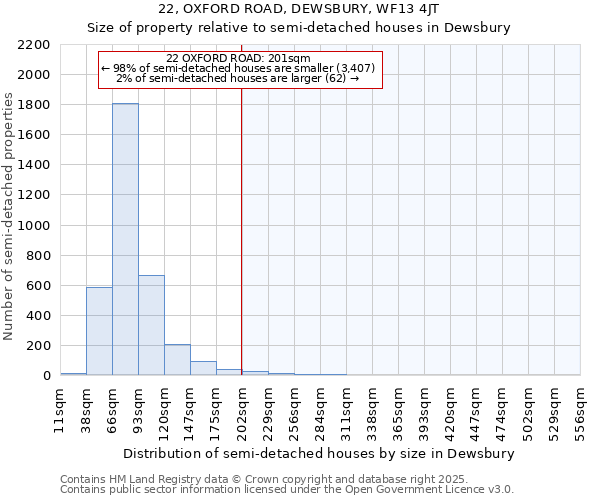 22, OXFORD ROAD, DEWSBURY, WF13 4JT: Size of property relative to detached houses in Dewsbury