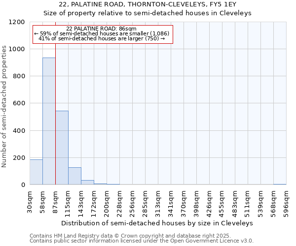 22, PALATINE ROAD, THORNTON-CLEVELEYS, FY5 1EY: Size of property relative to detached houses in Cleveleys