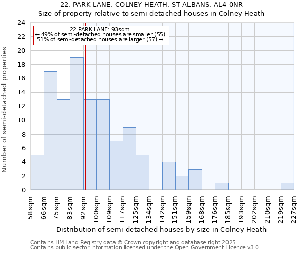 22, PARK LANE, COLNEY HEATH, ST ALBANS, AL4 0NR: Size of property relative to detached houses in Colney Heath