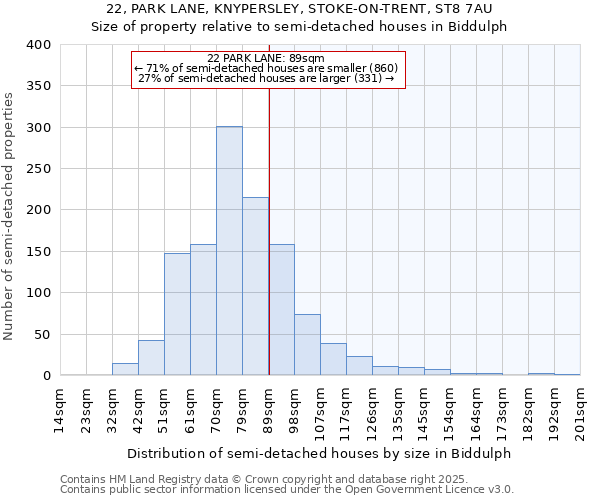 22, PARK LANE, KNYPERSLEY, STOKE-ON-TRENT, ST8 7AU: Size of property relative to detached houses in Biddulph