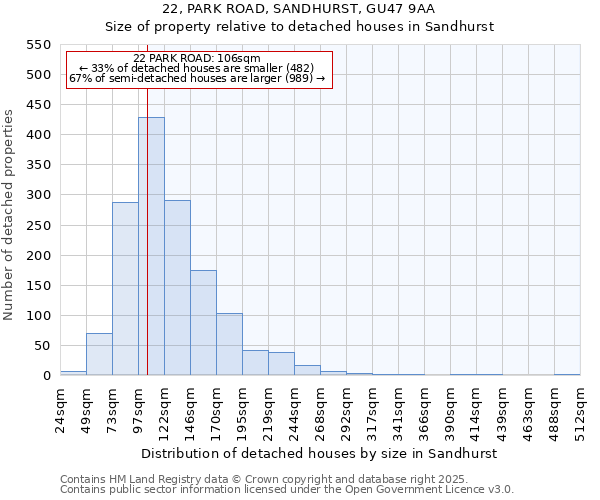 22, PARK ROAD, SANDHURST, GU47 9AA: Size of property relative to detached houses in Sandhurst