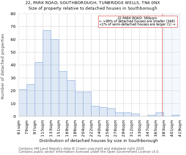 22, PARK ROAD, SOUTHBOROUGH, TUNBRIDGE WELLS, TN4 0NX: Size of property relative to detached houses in Southborough