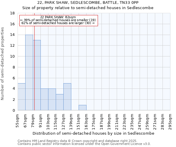 22, PARK SHAW, SEDLESCOMBE, BATTLE, TN33 0PP: Size of property relative to detached houses in Sedlescombe