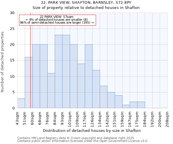 22, PARK VIEW, SHAFTON, BARNSLEY, S72 8PY: Size of property relative to detached houses in Shafton