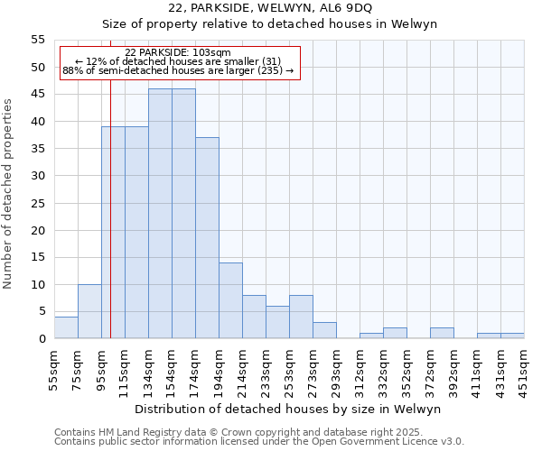 22, PARKSIDE, WELWYN, AL6 9DQ: Size of property relative to detached houses in Welwyn