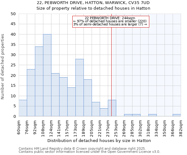 22, PEBWORTH DRIVE, HATTON, WARWICK, CV35 7UD: Size of property relative to detached houses in Hatton