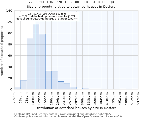 22, PECKLETON LANE, DESFORD, LEICESTER, LE9 9JU: Size of property relative to detached houses in Desford