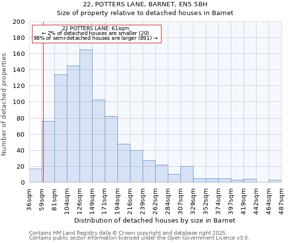 22, POTTERS LANE, BARNET, EN5 5BH: Size of property relative to detached houses in Barnet