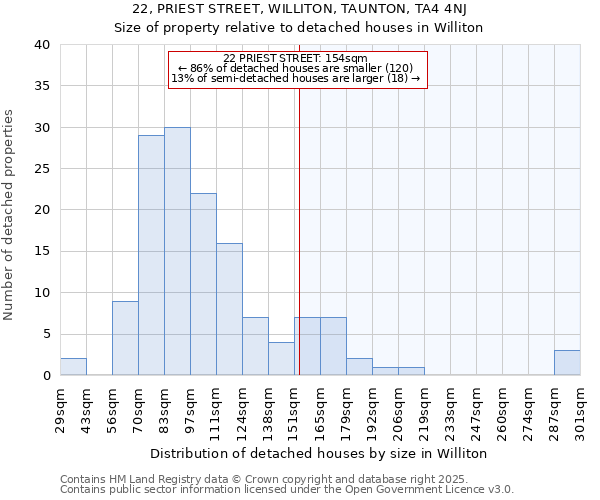 22, PRIEST STREET, WILLITON, TAUNTON, TA4 4NJ: Size of property relative to detached houses in Williton