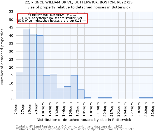 22, PRINCE WILLIAM DRIVE, BUTTERWICK, BOSTON, PE22 0JS: Size of property relative to detached houses in Butterwick