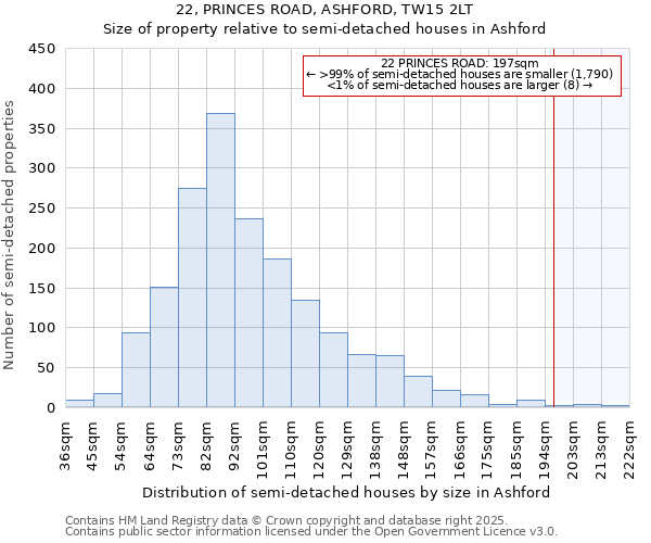 22, PRINCES ROAD, ASHFORD, TW15 2LT: Size of property relative to detached houses in Ashford