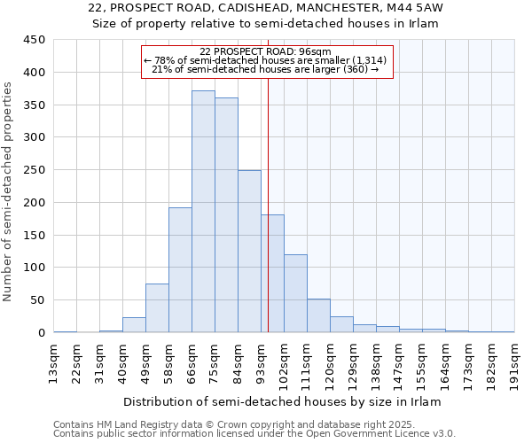 22, PROSPECT ROAD, CADISHEAD, MANCHESTER, M44 5AW: Size of property relative to detached houses in Irlam