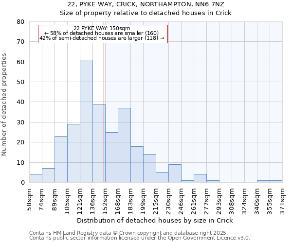 22, PYKE WAY, CRICK, NORTHAMPTON, NN6 7NZ: Size of property relative to detached houses in Crick