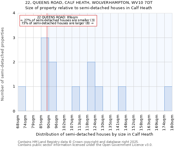 22, QUEENS ROAD, CALF HEATH, WOLVERHAMPTON, WV10 7DT: Size of property relative to detached houses in Calf Heath