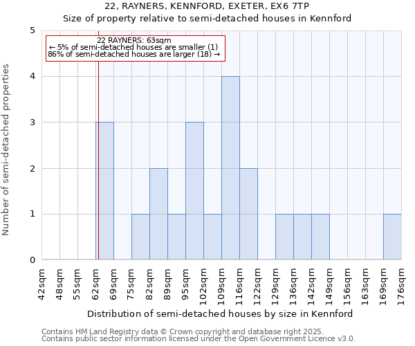 22, RAYNERS, KENNFORD, EXETER, EX6 7TP: Size of property relative to detached houses in Kennford