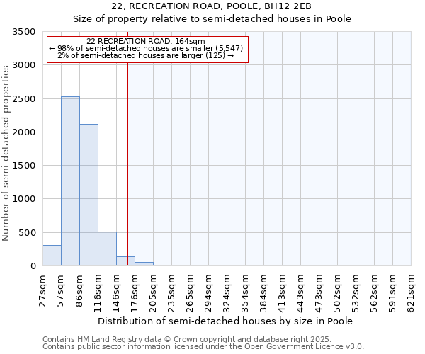 22, RECREATION ROAD, POOLE, BH12 2EB: Size of property relative to detached houses in Poole