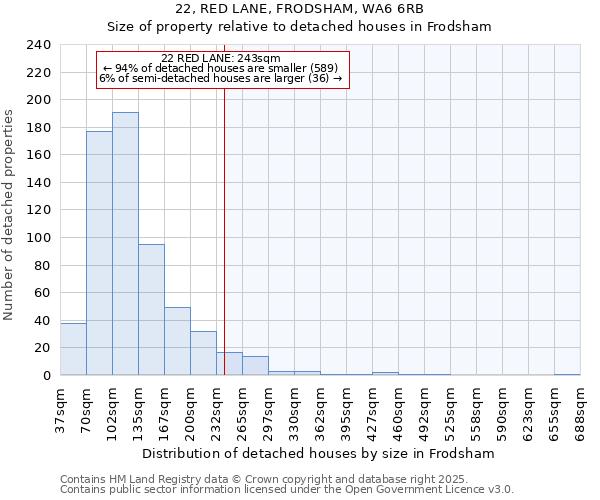 22, RED LANE, FRODSHAM, WA6 6RB: Size of property relative to detached houses in Frodsham