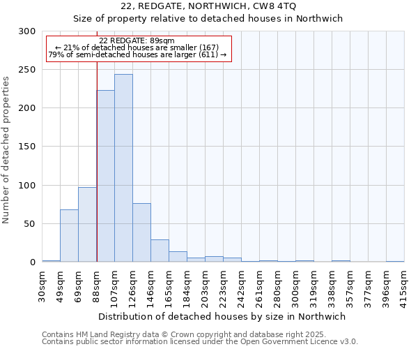 22, REDGATE, NORTHWICH, CW8 4TQ: Size of property relative to detached houses in Northwich