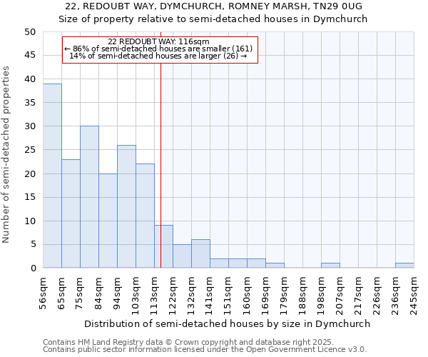 22, REDOUBT WAY, DYMCHURCH, ROMNEY MARSH, TN29 0UG: Size of property relative to detached houses in Dymchurch