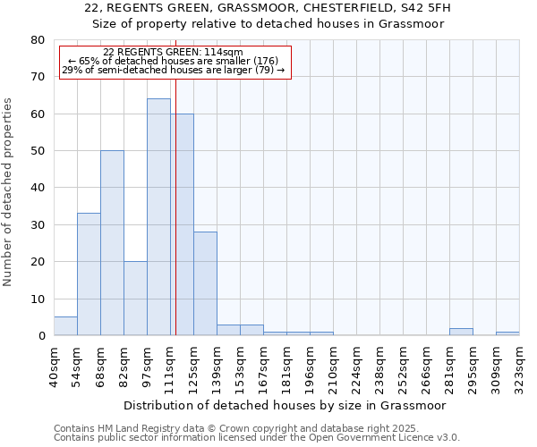 22, REGENTS GREEN, GRASSMOOR, CHESTERFIELD, S42 5FH: Size of property relative to detached houses in Grassmoor