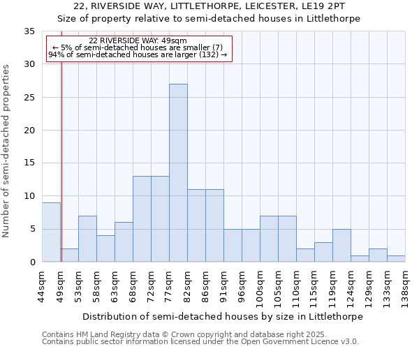 22, RIVERSIDE WAY, LITTLETHORPE, LEICESTER, LE19 2PT: Size of property relative to detached houses in Littlethorpe