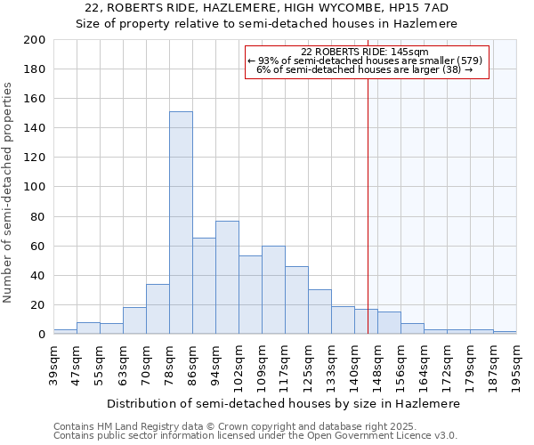 22, ROBERTS RIDE, HAZLEMERE, HIGH WYCOMBE, HP15 7AD: Size of property relative to detached houses in Hazlemere