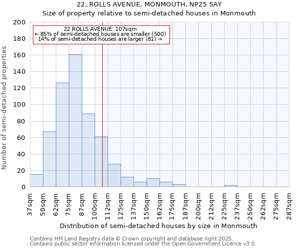 22, ROLLS AVENUE, MONMOUTH, NP25 5AY: Size of property relative to detached houses in Monmouth