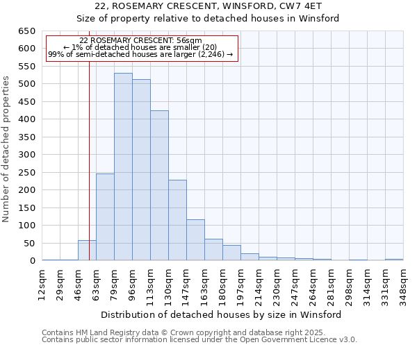 22, ROSEMARY CRESCENT, WINSFORD, CW7 4ET: Size of property relative to detached houses in Winsford