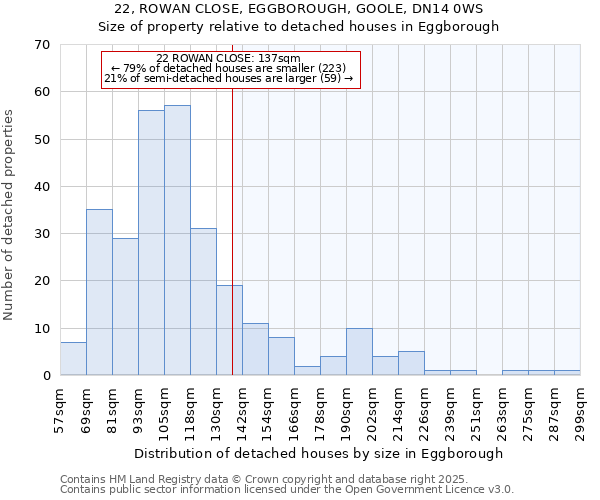 22, ROWAN CLOSE, EGGBOROUGH, GOOLE, DN14 0WS: Size of property relative to detached houses in Eggborough