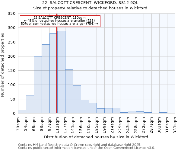 22, SALCOTT CRESCENT, WICKFORD, SS12 9QL: Size of property relative to detached houses in Wickford